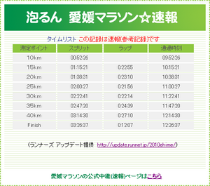 ehime10_time.png