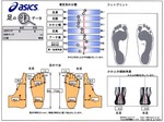 foot_data.jpg